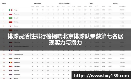 排球灵活性排行榜揭晓北京排球队荣获第七名展现实力与潜力